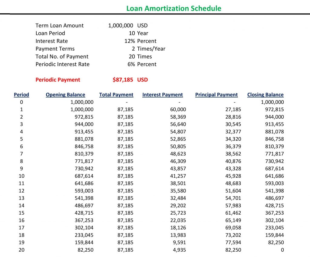 how to make amortization schedule in excel