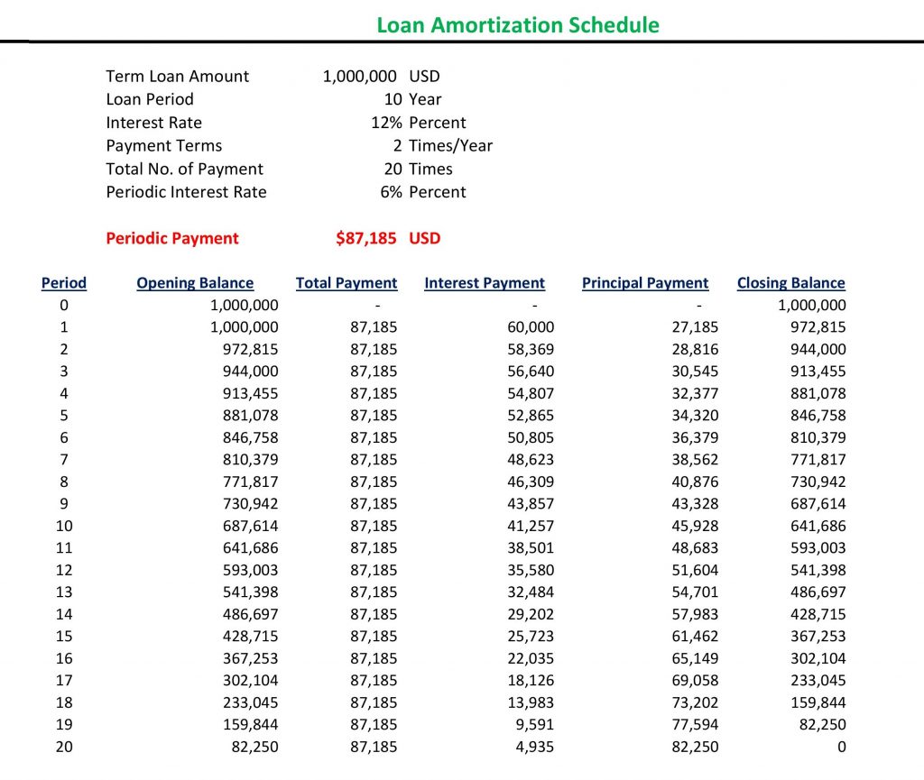 How To Make Loan Amortization Schedule In Excel Ordnur 0798