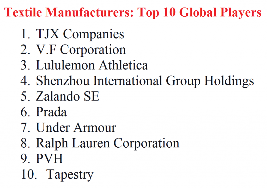 Textile Manufacturers Top 10 Global Players
