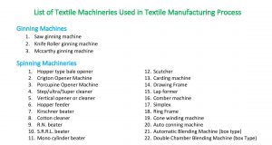 List of Textile Machineries Used in Textile Manufacturing Process