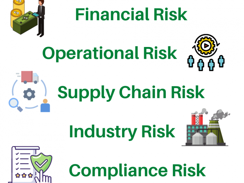Managing Risk in the Textile industry