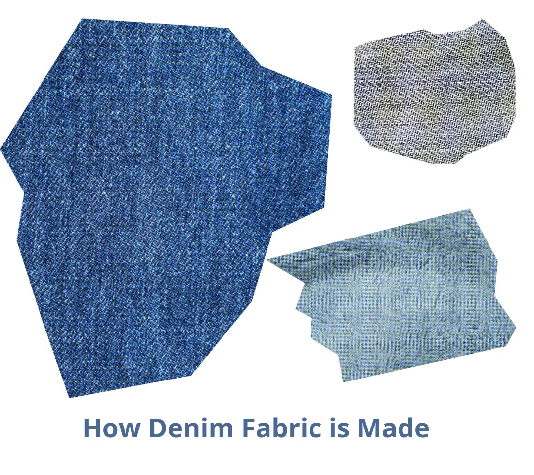 How Denim Fabric is Made