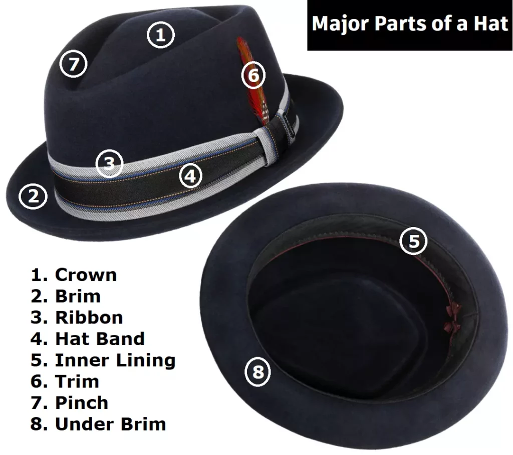 Parts of Hat