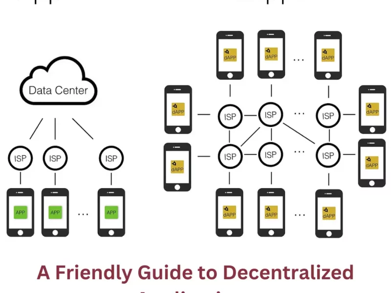 Guide to Decentralized Applications