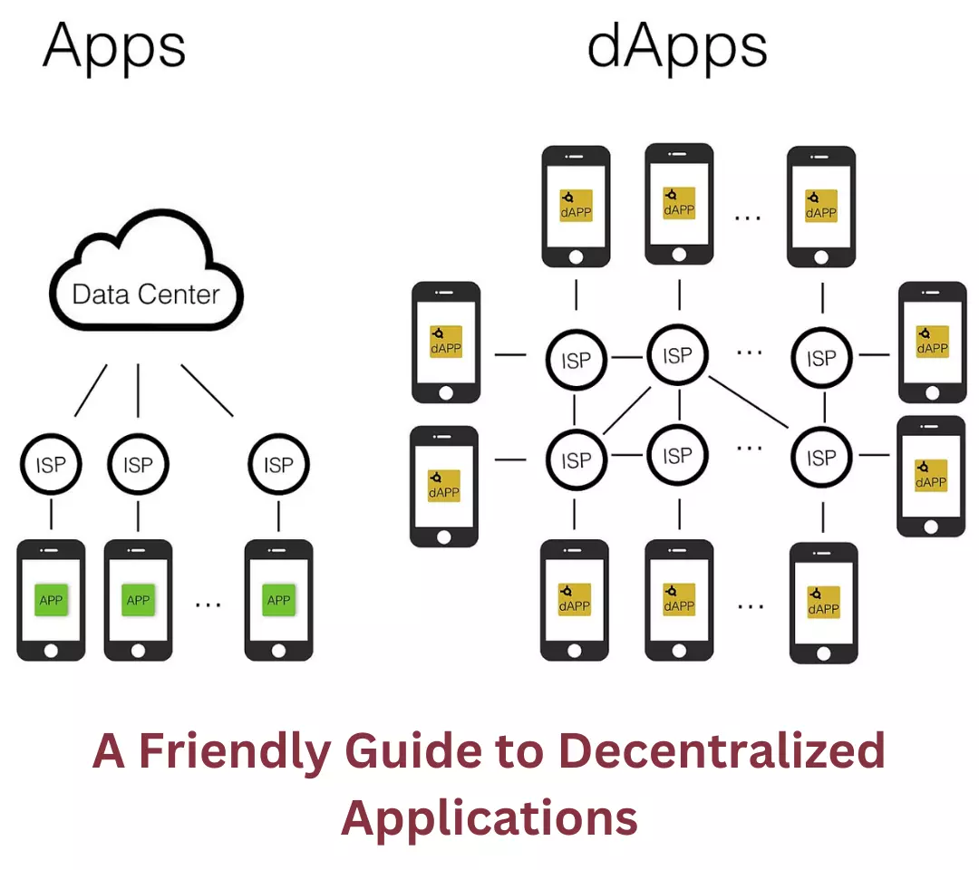 A Friendly Guide to Decentralized Applications