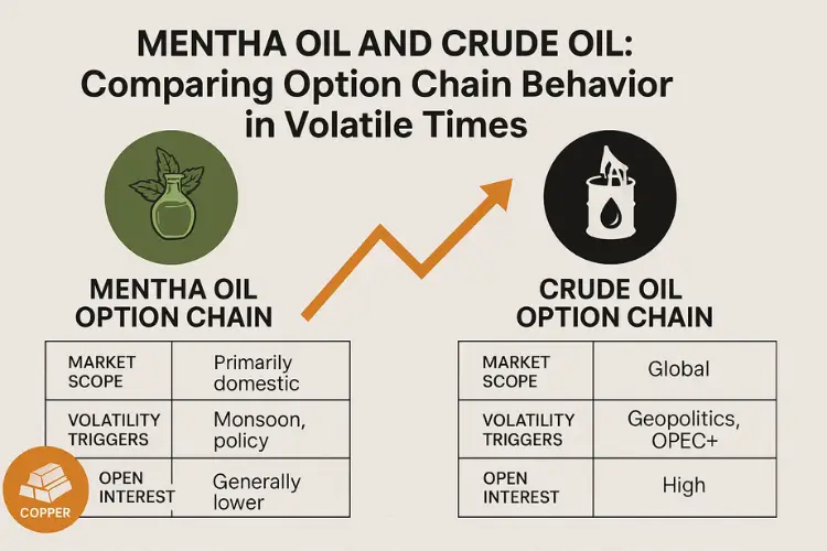 mentha oil option chain