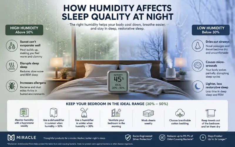 How Humidity Affects Sleep Quality at Night
