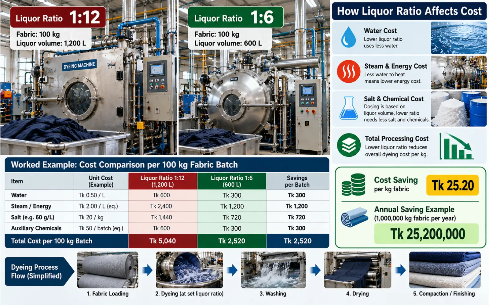Liquor Ratio and What It Costs You per Batch
